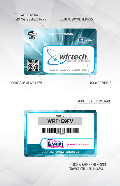 Illustrazione WiFi Network Card